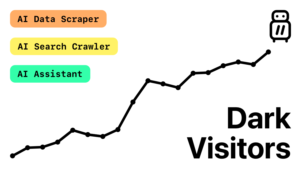 Dark Visitors - Track AI Agents and Control Bot Traffic